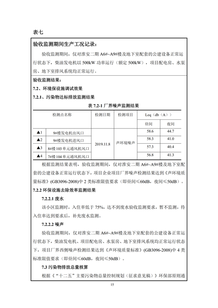 淮安二期驗收監(jiān)測報告最終版(1)(1)_15.jpg