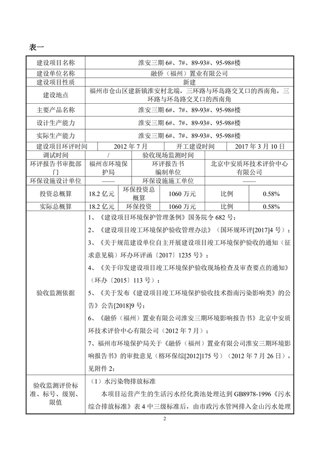 1588155652601623.jpg 淮安三期多層住宅驗(yàn)收監(jiān)測報(bào)告最終版_02.jpg