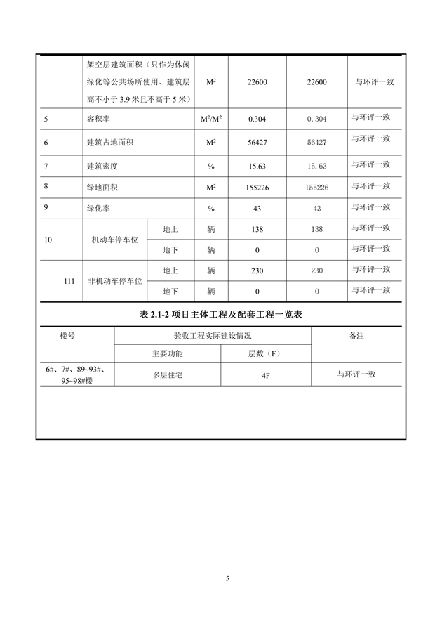 1588155682940617.jpg 淮安三期多層住宅驗(yàn)收監(jiān)測報(bào)告最終版_05.jpg