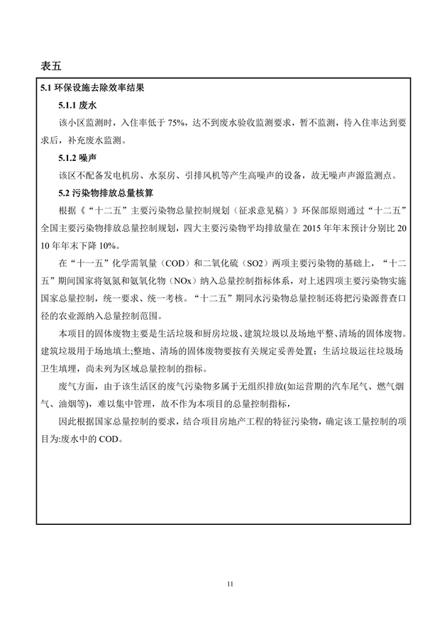 1588155737628339.jpg 淮安三期多層住宅驗(yàn)收監(jiān)測報(bào)告最終版_11.jpg