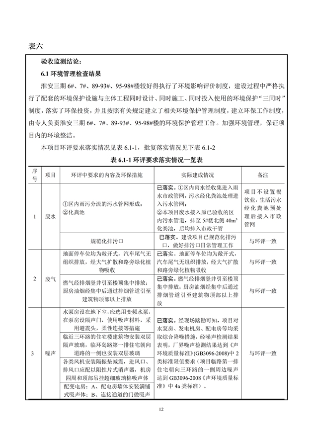 1588155749964260.jpg 淮安三期多層住宅驗(yàn)收監(jiān)測報(bào)告最終版_12.jpg