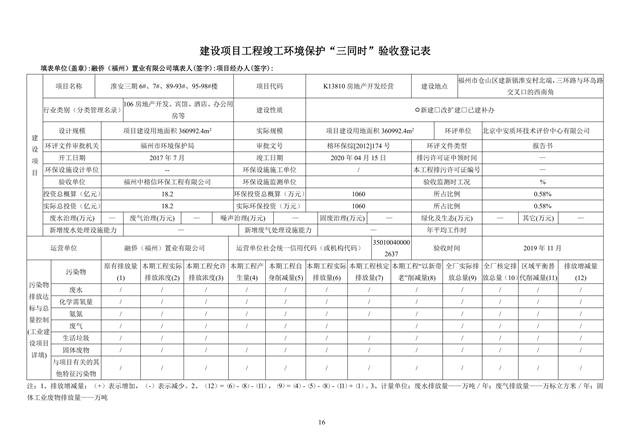 1588155811162492.jpg 淮安三期多層住宅驗(yàn)收監(jiān)測報(bào)告最終版_16.jpg